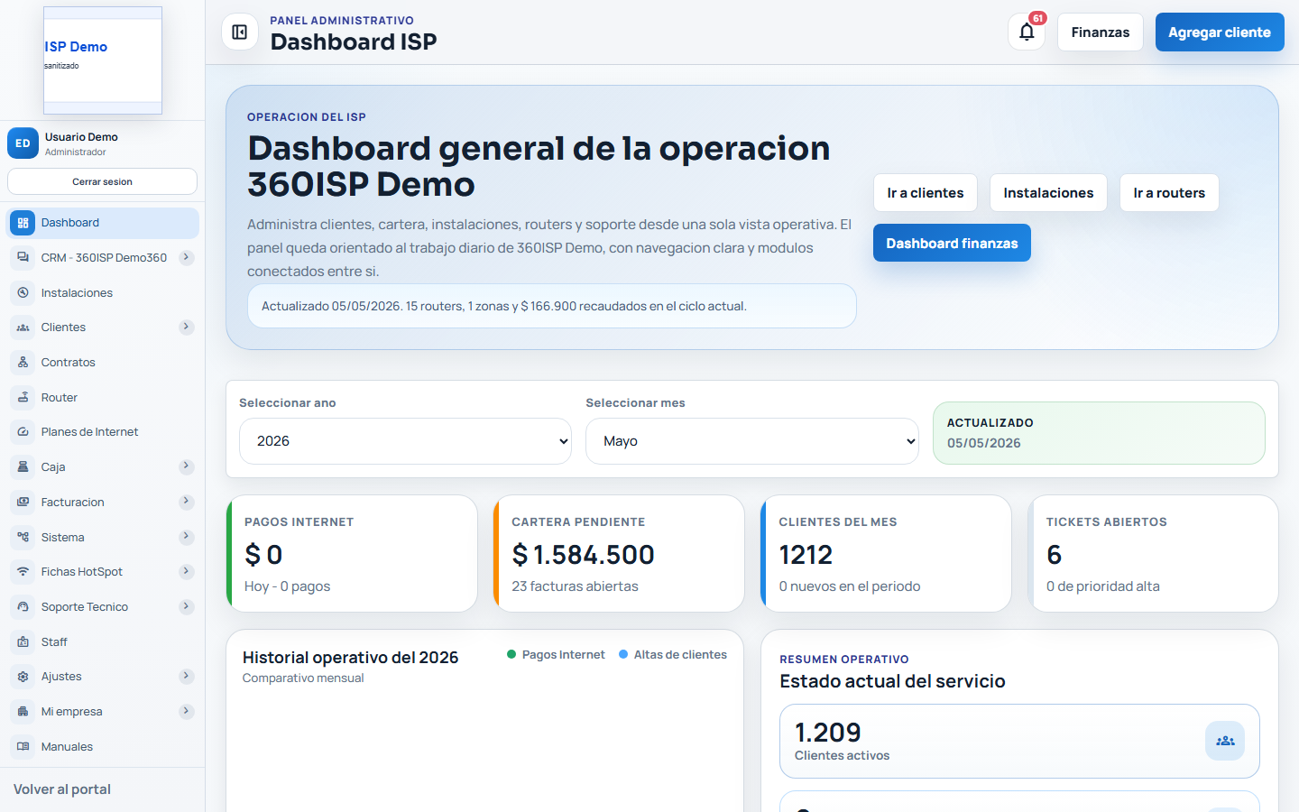 Dashboard operativo sanitizado